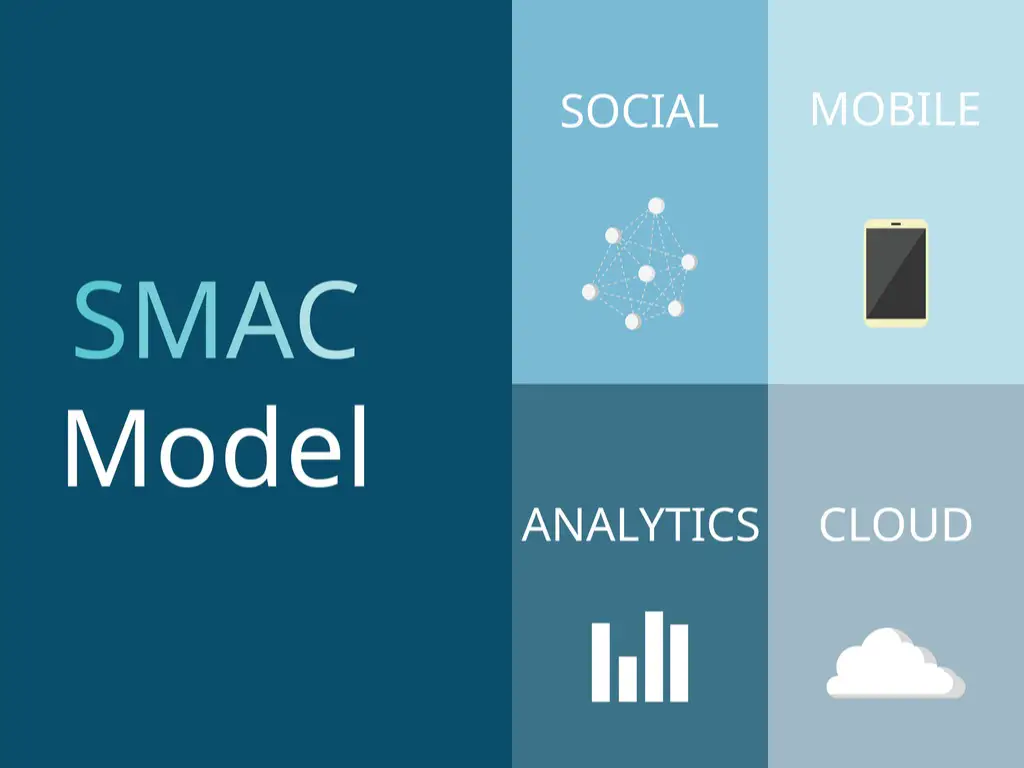 smac model review